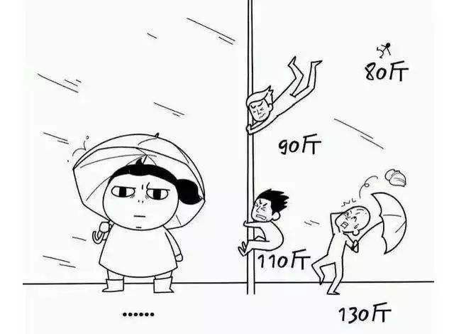 8级大风真的能把瘦子吹跑吗？